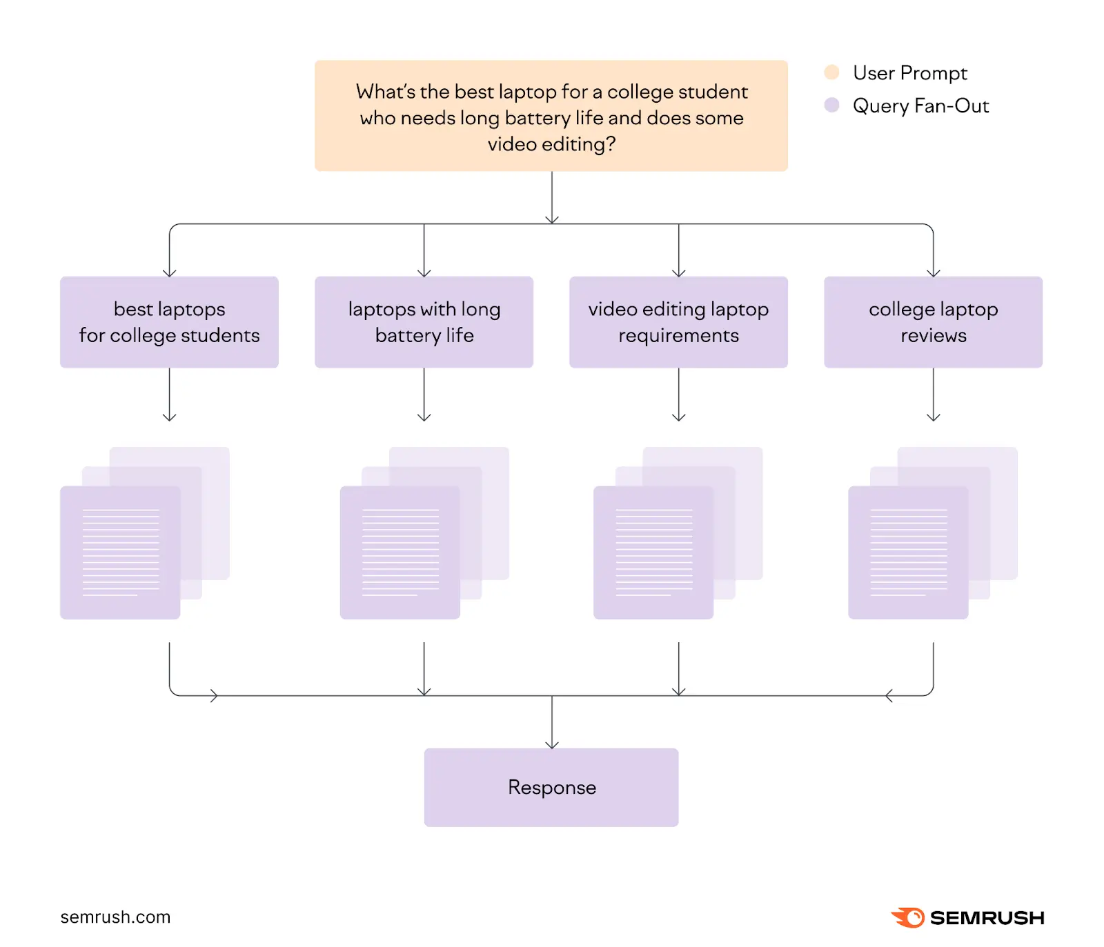 query fan-out process illustration