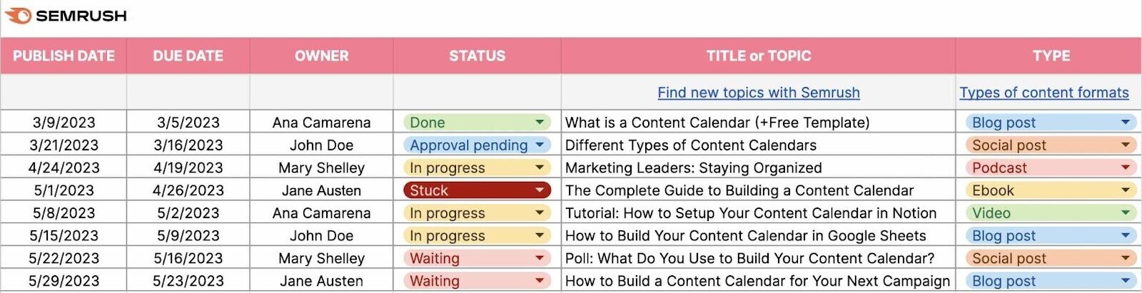 Content calendar example