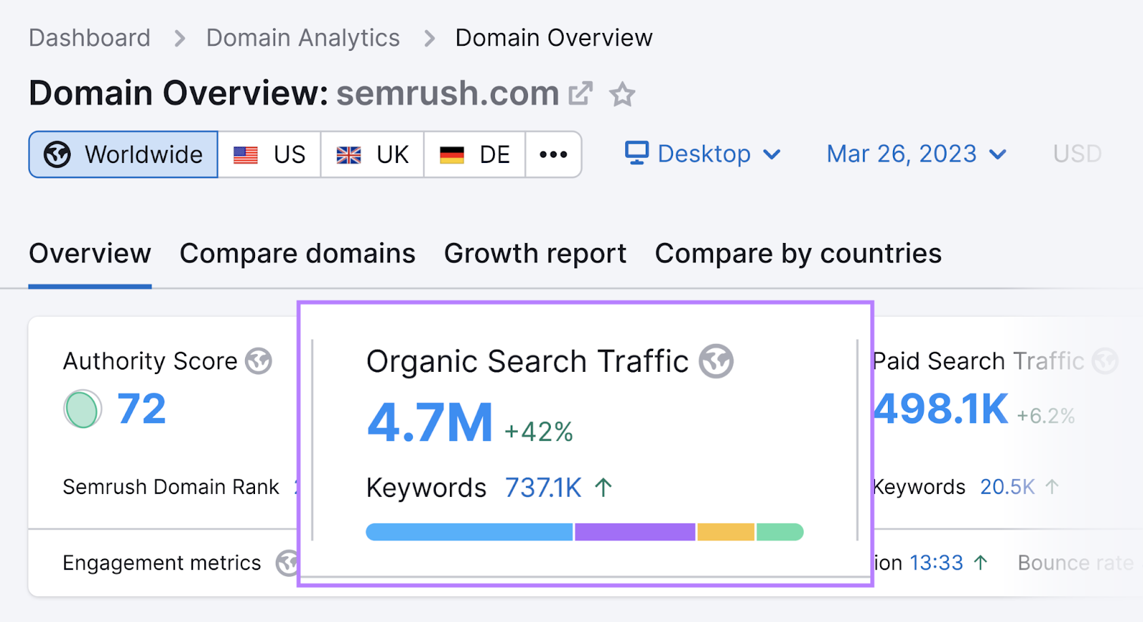 Domain Overview tool shows 4.7M in organic search traffic metric for sr03.amztoolservice.com