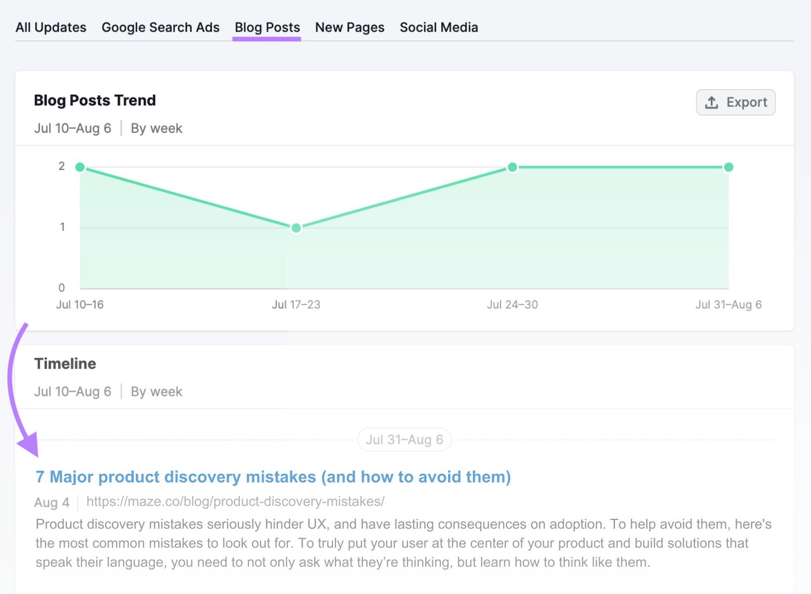 "Blog Posts" tab in EyeOn tool