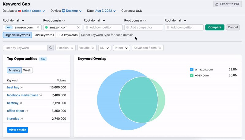 Keyword Gap tool. For the you domain, selecting the organic keywords filter and for the competitor domain, selecting the paid keywords filter.