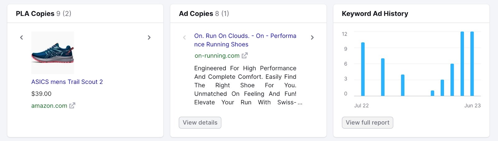 PLA copies widget, Ad copies widget, and Keyword Ad history widget.