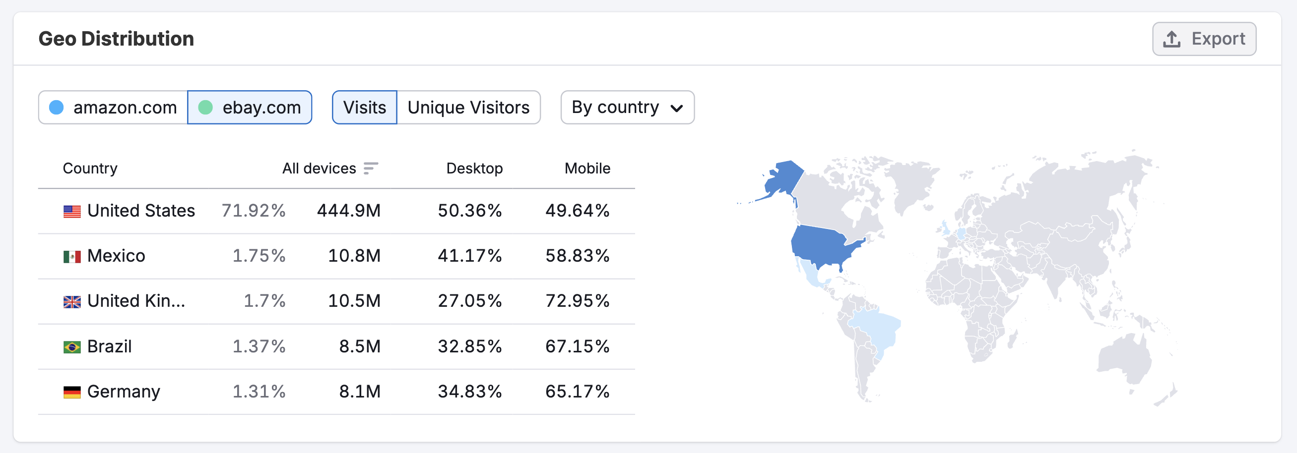 Traffic Analytics image 13