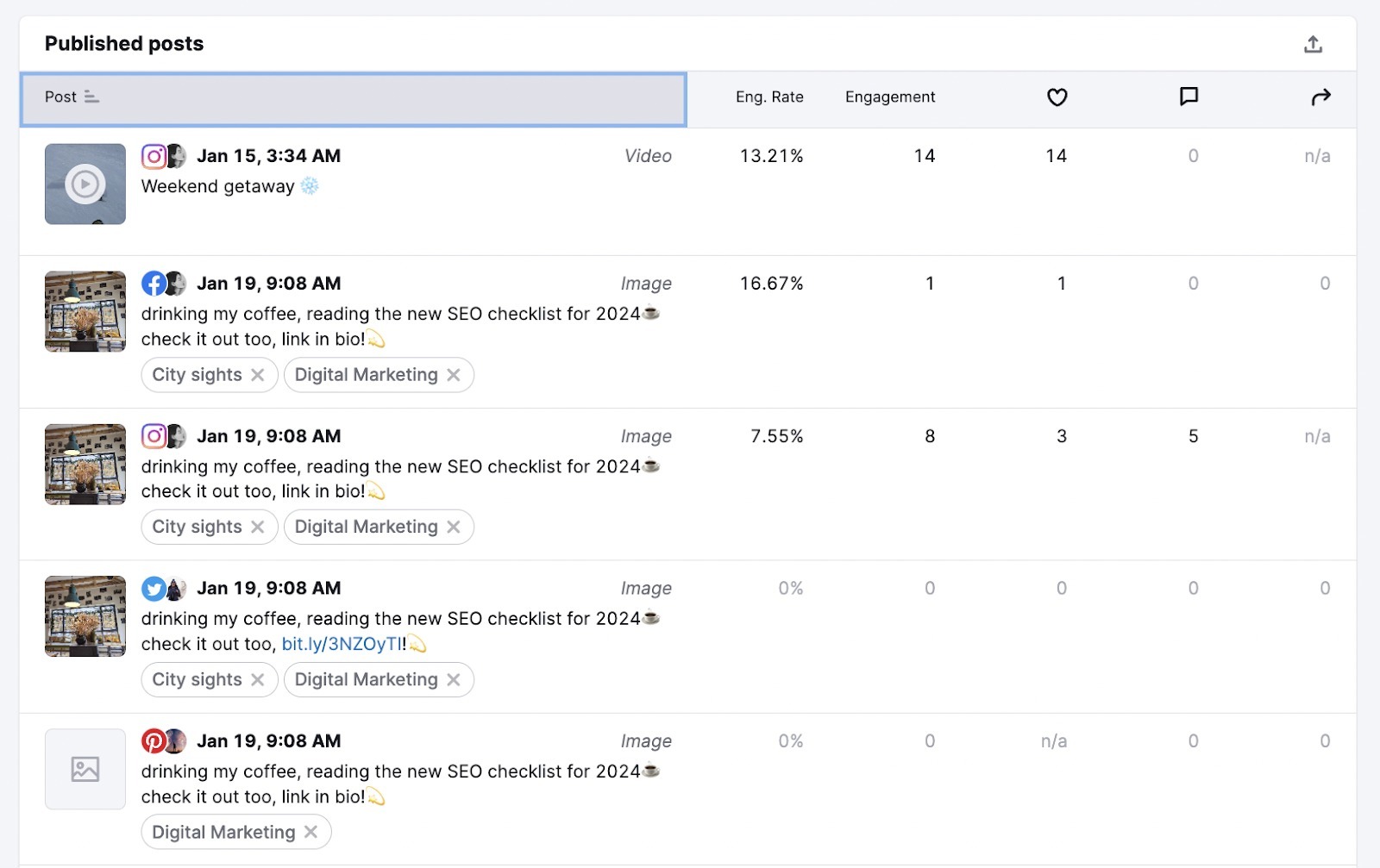 Social Content Insights image 7