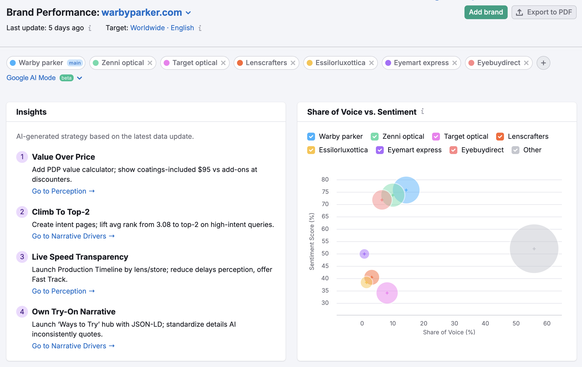 Getting Started with the AI Visibility Toolkit image 6
