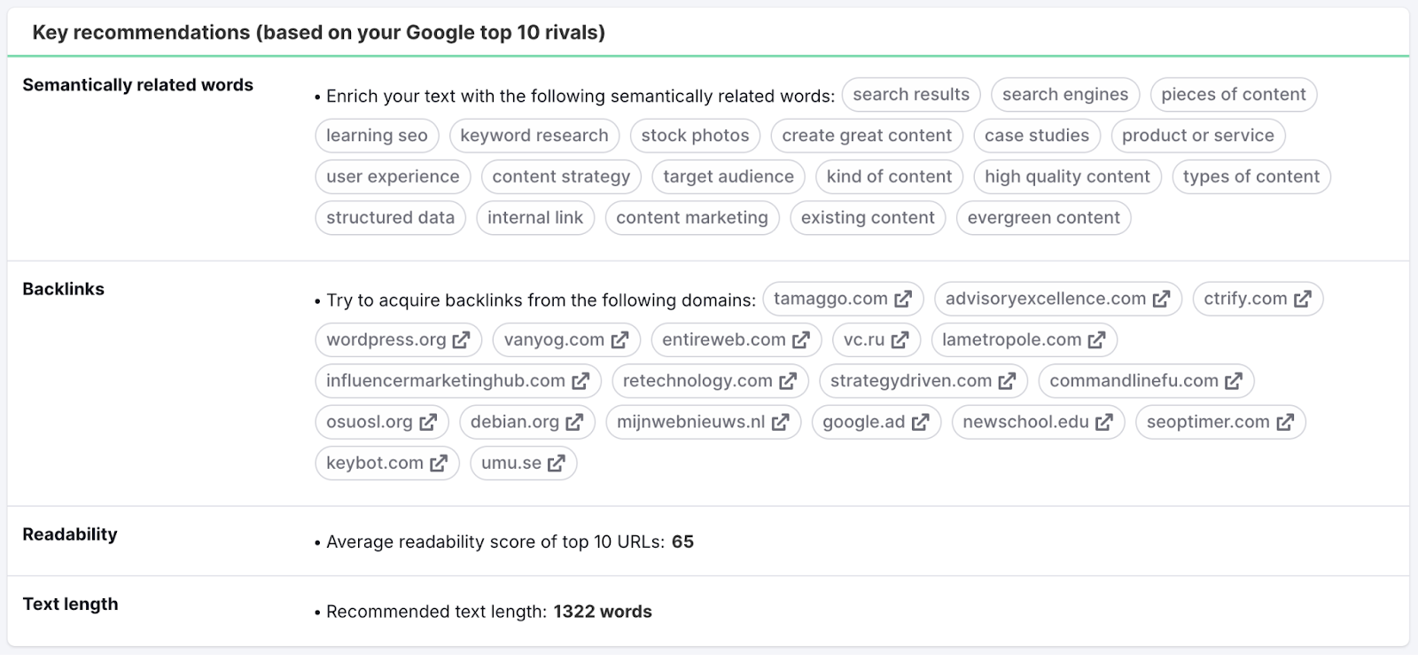 Key SEO recommendations with related words, backlink domains, readability score, and text length.