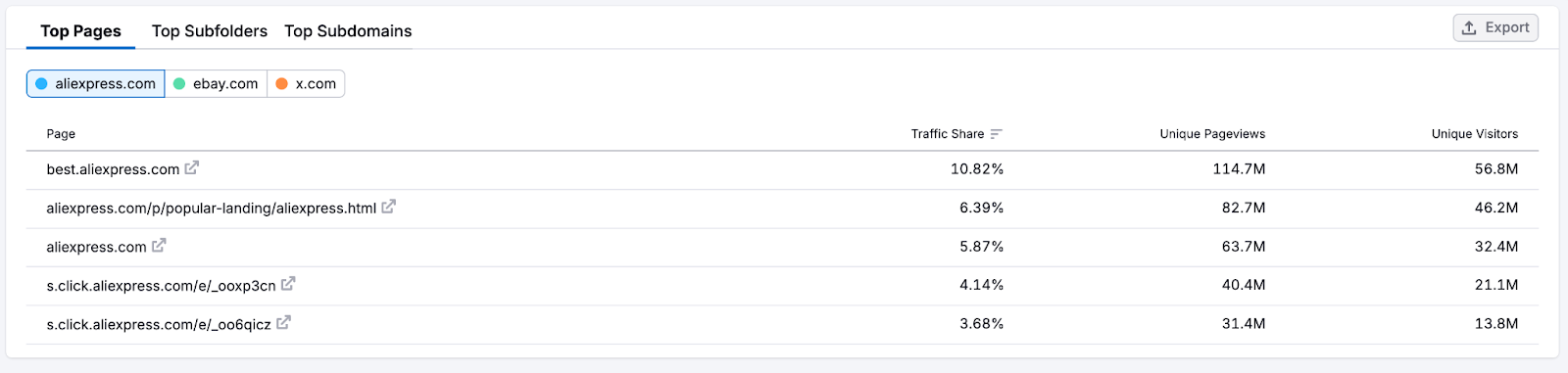 Traffic Analytics image 12